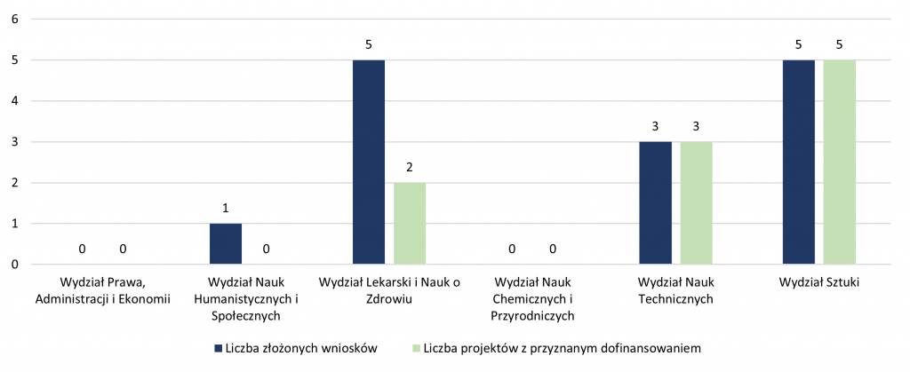 Granty 2026 grafika ilustracyjna