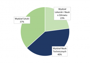 Granty 2026 grafika ilustracyjna